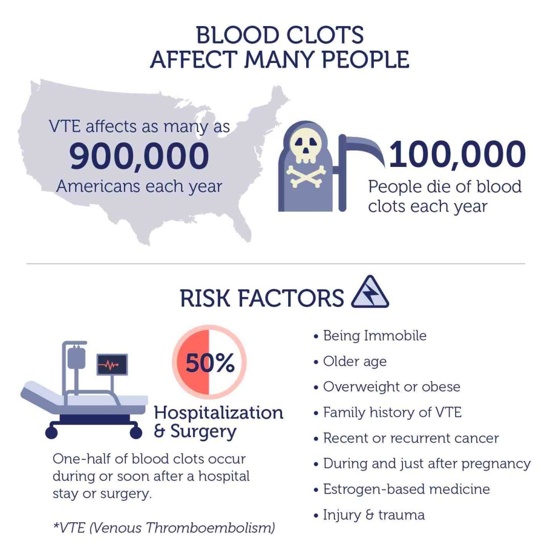 Thrombotic Risk DNA Test - Genebase